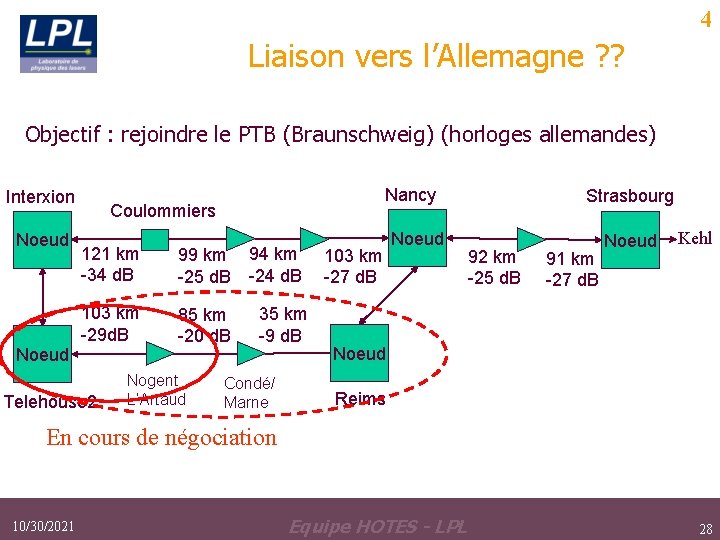 4 Liaison vers l’Allemagne ? ? Objectif : rejoindre le PTB (Braunschweig) (horloges allemandes) 4 Liaison vers l’Allemagne ? ? Objectif : rejoindre le PTB (Braunschweig) (horloges allemandes)