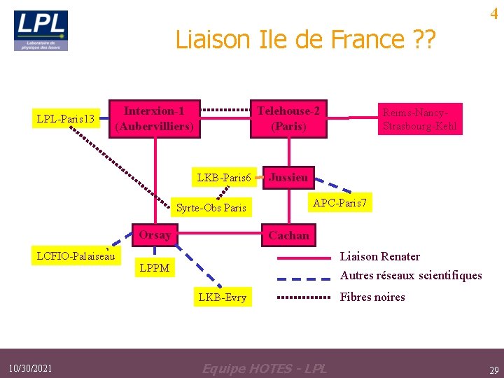4 Liaison Ile de France ? ? LPL-Paris 13 Interxion-1 (Aubervilliers) Telehouse-2 (Paris) LKB-Paris 4 Liaison Ile de France ? ? LPL-Paris 13 Interxion-1 (Aubervilliers) Telehouse-2 (Paris) LKB-Paris