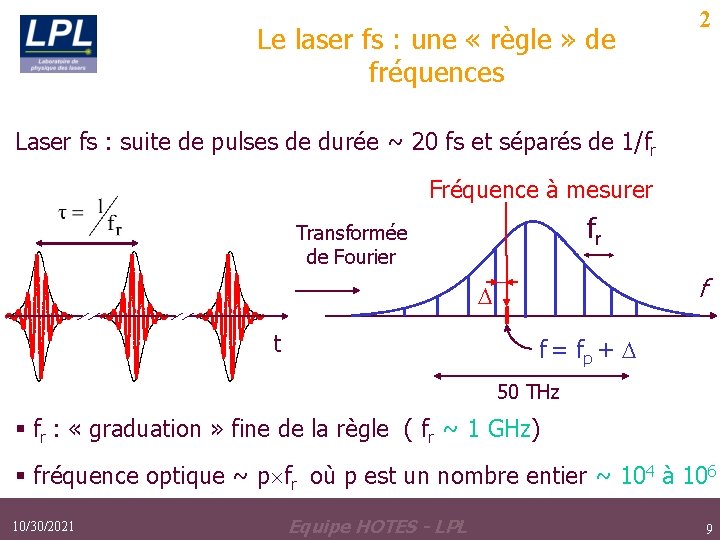 Le laser fs : une « règle » de fréquences 2 Laser fs : Le laser fs : une « règle » de fréquences 2 Laser fs :