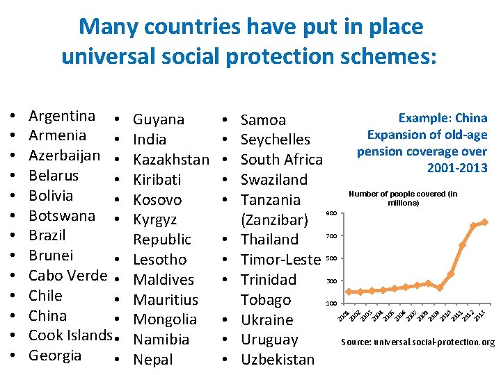 Many countries have put in place universal social protection schemes: Argentina • Armenia •