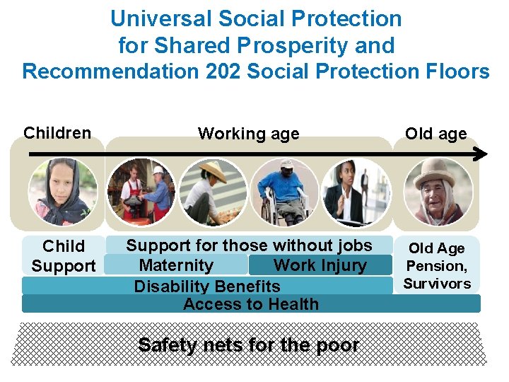 Universal Social Protection for Shared Prosperity and Recommendation 202 Social Protection Floors Children Child