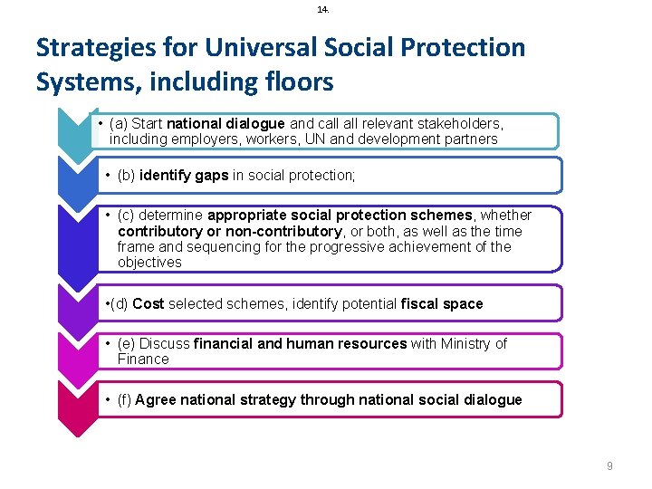 14. Strategies for Universal Social Protection Systems, including floors • (a) Start national dialogue