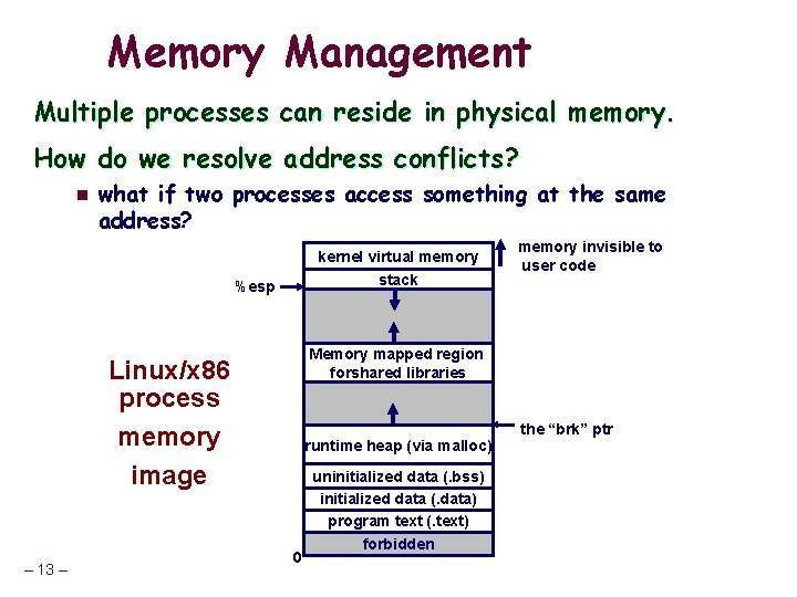 Memory Management Multiple processes can reside in physical memory. How do we resolve address