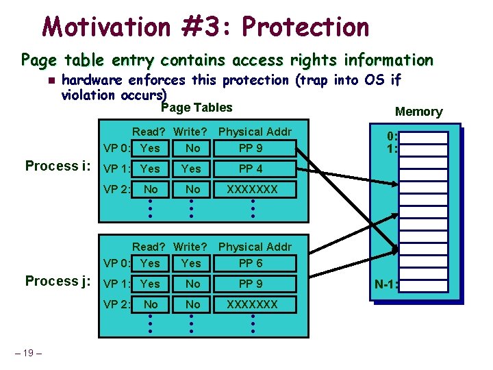 Motivation #3: Protection Page table entry contains access rights information n hardware enforces this