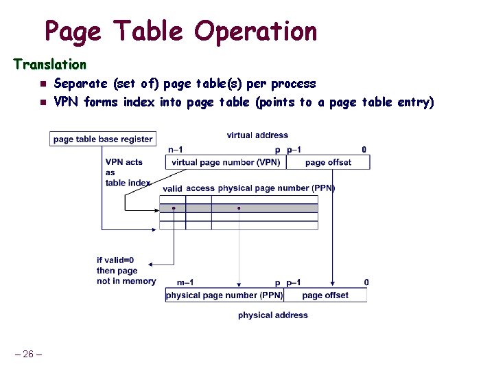 Page Table Operation Translation n Separate (set of) page table(s) per process n VPN