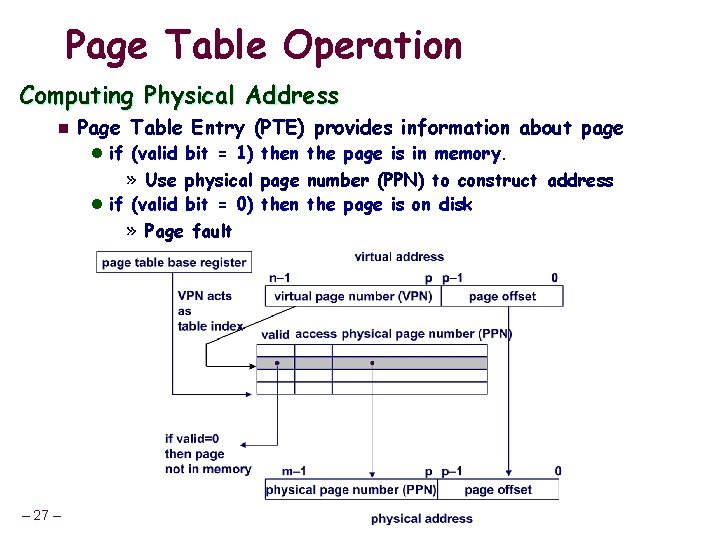 Page Table Operation Computing Physical Address n Page Table Entry (PTE) provides information about