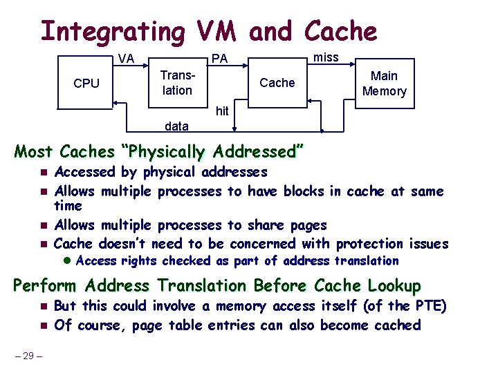 Integrating VM and Cache VA CPU miss PA Translation Cache Main Memory hit data