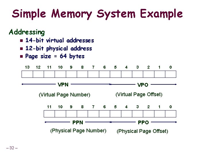 Simple Memory System Example Addressing n n n 14 -bit virtual addresses 12 -bit