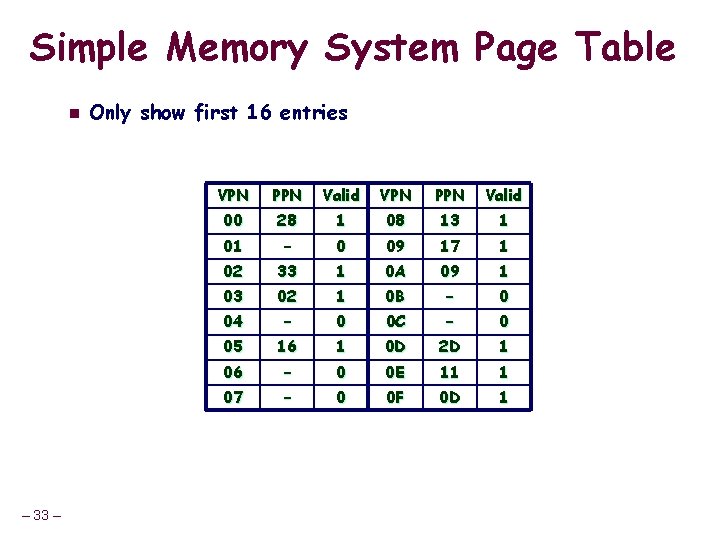 Simple Memory System Page Table n – 33 – Only show first 16 entries