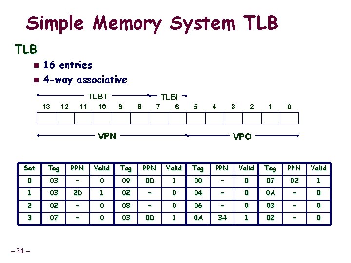 Simple Memory System TLB n n 16 entries 4 -way associative TLBT 13 12