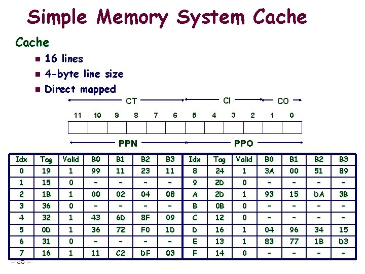 Simple Memory System Cache n n n 16 lines 4 -byte line size Direct