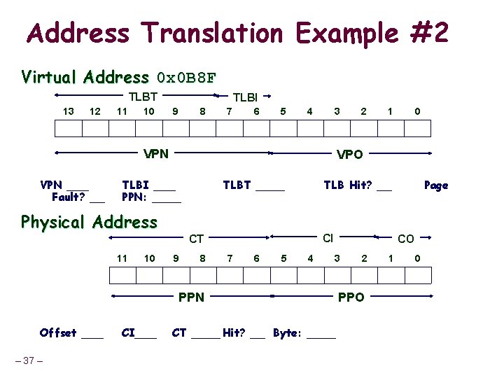 Address Translation Example #2 Virtual Address 0 x 0 B 8 F TLBT 13