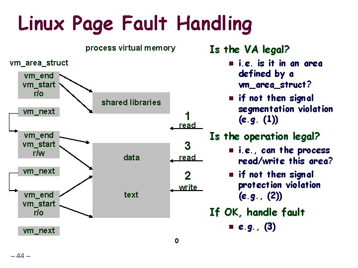 Linux Page Fault Handling Is the VA legal? process virtual memory vm_area_struct n vm_end