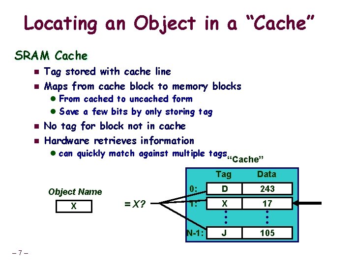 Locating an Object in a “Cache” SRAM Cache n n Tag stored with cache