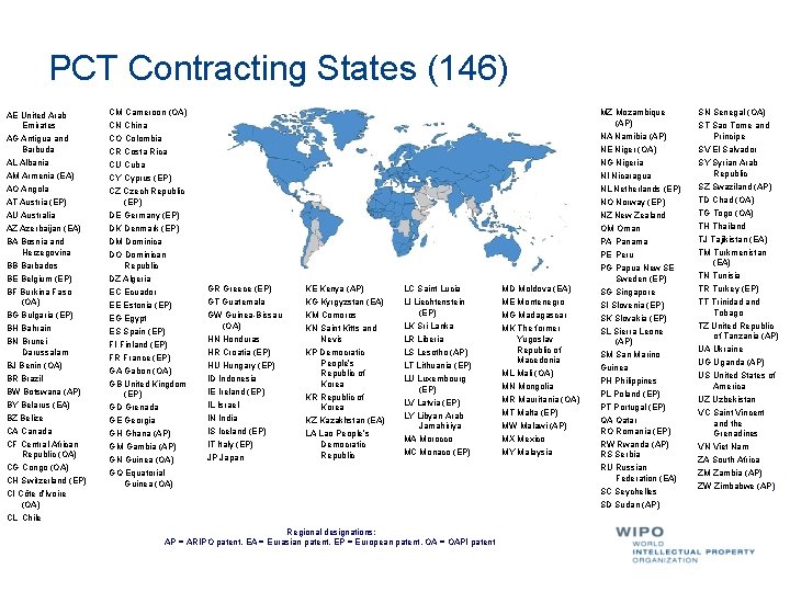 PCT Contracting States (146) AE United Arab Emirates AG Antigua and Barbuda CM Cameroon