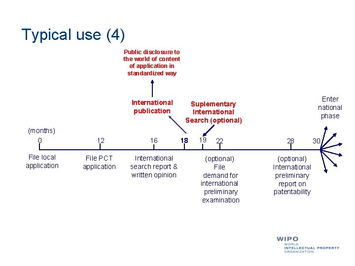 Typical use (4) Public disclosure to the world of content of application in standardized