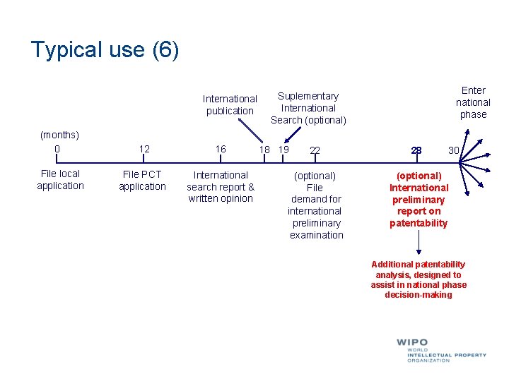Typical use (6) International publication (months) 0 12 16 File local application File PCT