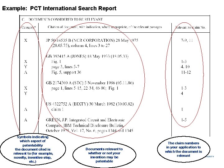 Example: PCT International Search Report Symbols indicating which aspect of patentability the document cited