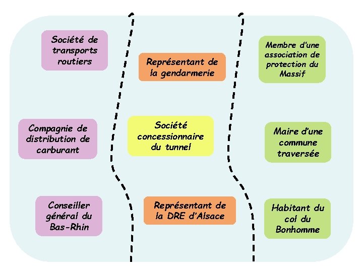 Société de transports routiers Compagnie de distribution de carburant Conseiller général du Bas-Rhin Représentant