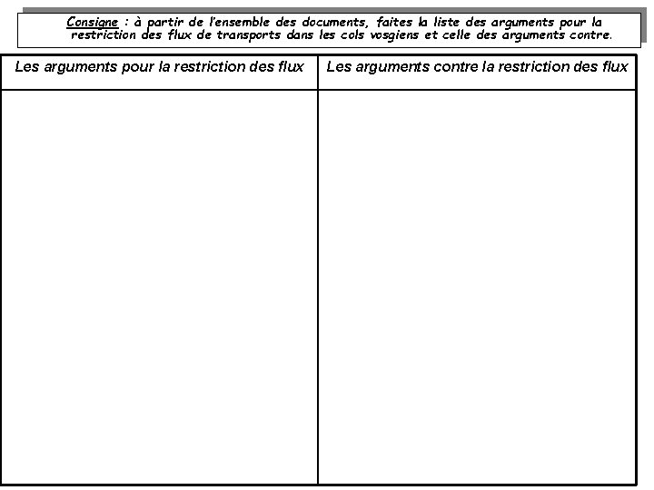 Consigne : à partir de l’ensemble des documents, faites la liste des arguments pour