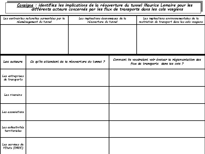 Consigne : identifiez les implications de la réouverture du tunnel Maurice Lemaire pour les