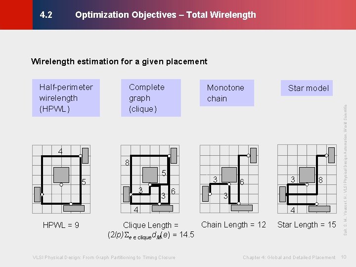 Optimization Objectives – Total Wirelength © KLMH 4. 2 Wirelength estimation for a given