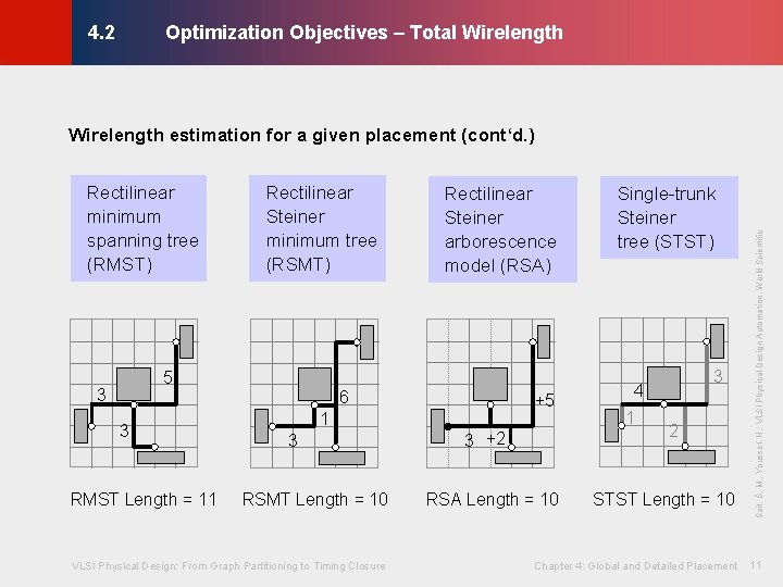 Optimization Objectives – Total Wirelength © KLMH 4. 2 Rectilinear Steiner minimum tree (RSMT)