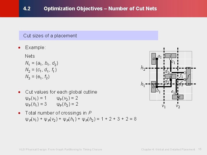 Optimization Objectives – Number of Cut Nets © KLMH 4. 2 Cut sizes of