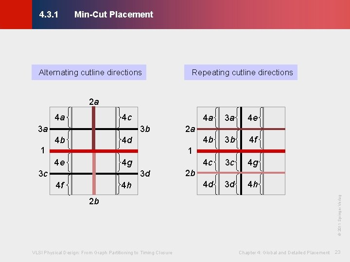 Min-Cut Placement © KLMH 4. 3. 1 Alternating cutline directions Repeating cutline directions 2