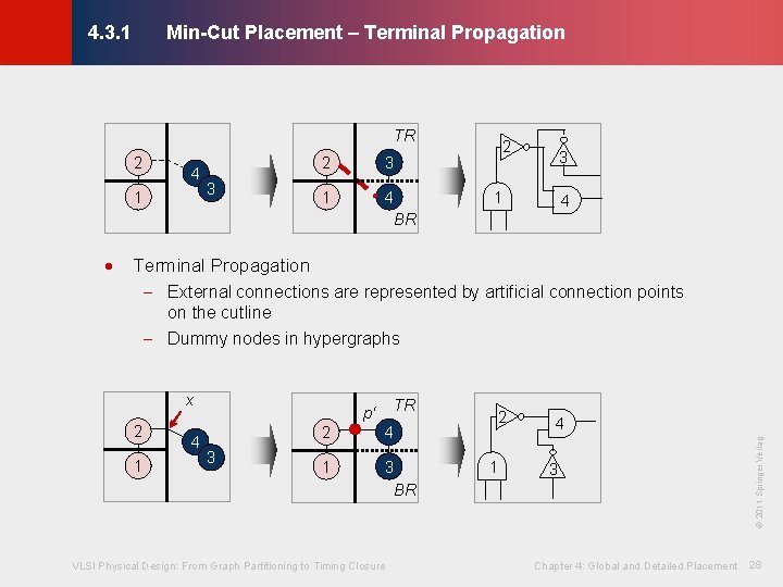 Min-Cut Placement – Terminal Propagation © KLMH 4. 3. 1 TR 2 4 1