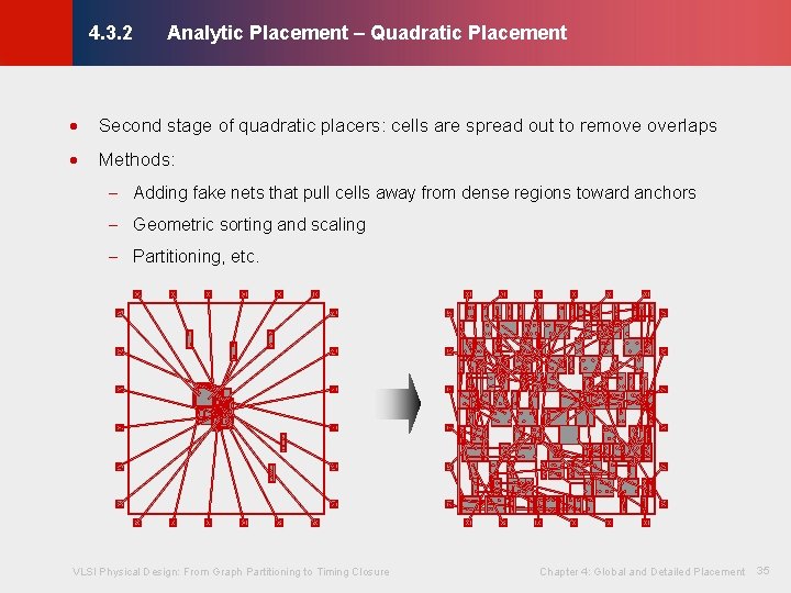 Analytic Placement – Quadratic Placement © KLMH 4. 3. 2 · Second stage of