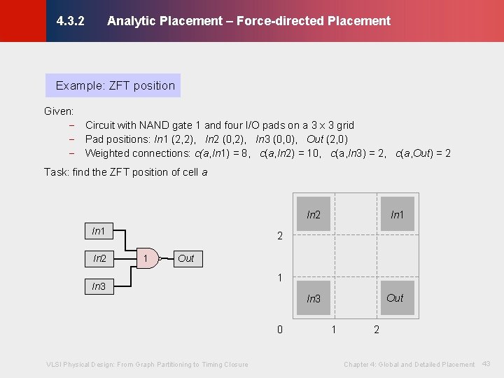 Analytic Placement – Force-directed Placement © KLMH 4. 3. 2 Example: ZFT position Given: