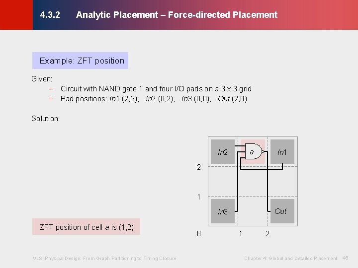 Analytic Placement – Force-directed Placement © KLMH 4. 3. 2 Example: ZFT position Given: