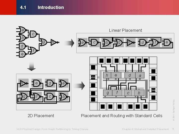 Introduction © KLMH 4. 1 d e c g g c b VDD h