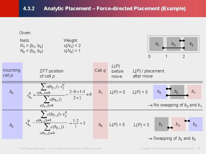 Analytic Placement – Force-directed Placement (Example) © KLMH 4. 3. 2 Given: Nets N