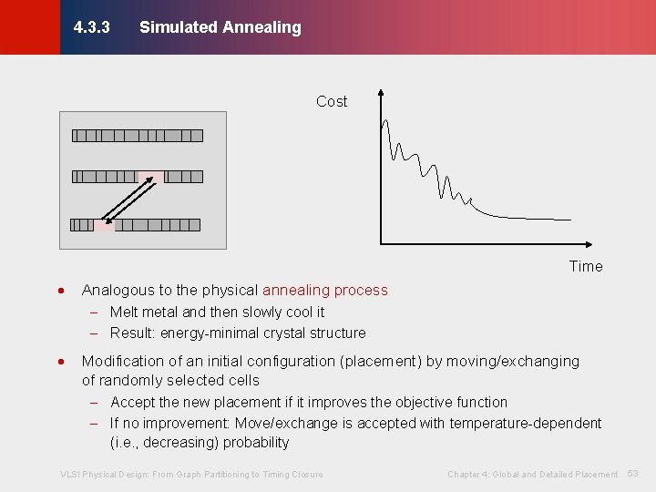 Simulated Annealing © KLMH 4. 3. 3 Cost Time · Analogous to the physical