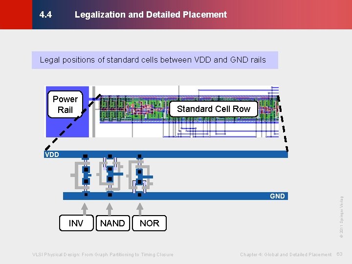 Legalization and Detailed Placement © KLMH 4. 4 Legal positions of standard cells between