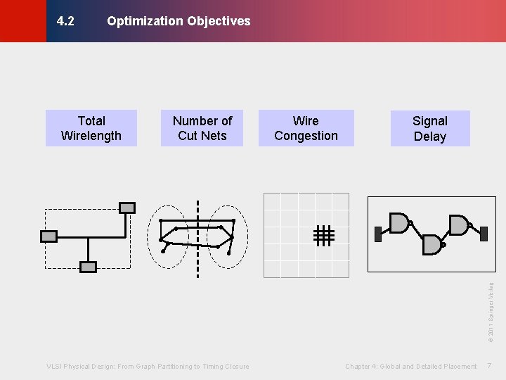 Optimization Objectives © KLMH 4. 2 Number of Cut Nets Wire Congestion Signal Delay