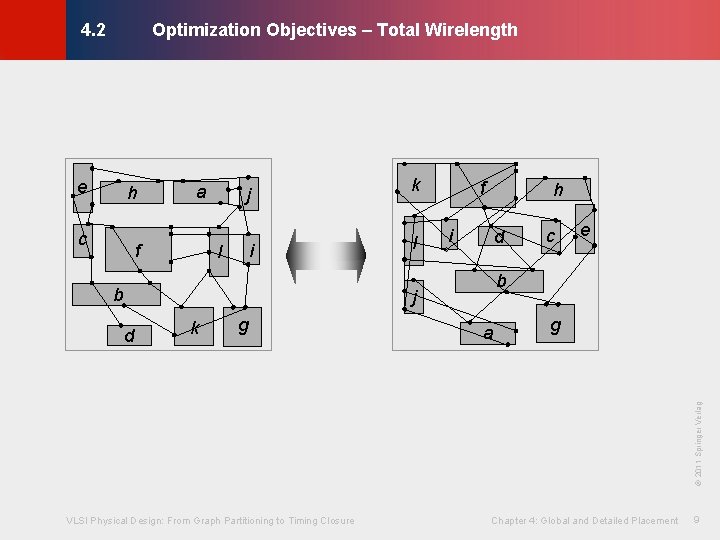 Optimization Objectives – Total Wirelength © KLMH 4. 2 e h c a f