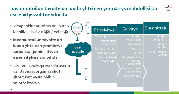 Ideamuotoilun tavoite on luoda yhteinen ymmärrys mahdollisista esiselvitysvaihtoehdoista • Ideapankin tarkoitus on löytää ideoille