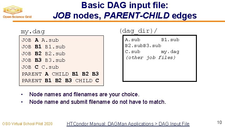 Basic DAG input file: JOB nodes, PARENT-CHILD edges (dag_dir)/ my. dag JOB A A.