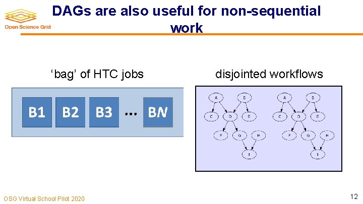 DAGs are also useful for non-sequential work ‘bag’ of HTC jobs OSG Virtual School