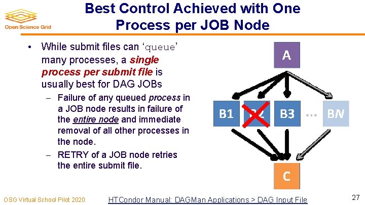 Best Control Achieved with One Process per JOB Node • While submit files can
