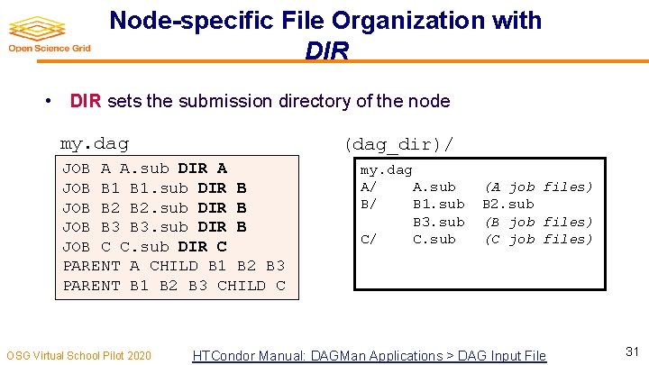 Node-specific File Organization with DIR • DIR sets the submission directory of the node