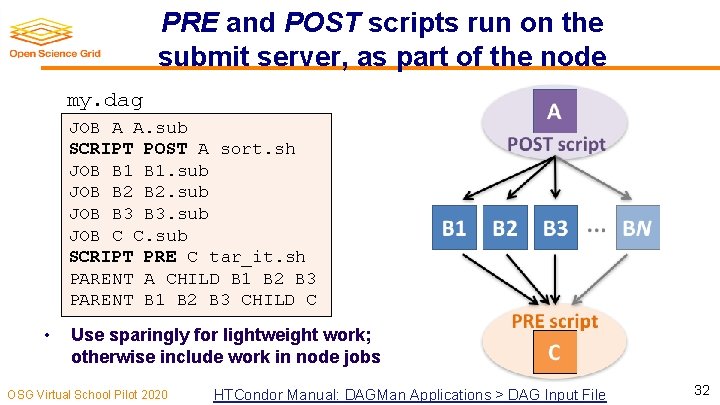 PRE and POST scripts run on the submit server, as part of the node