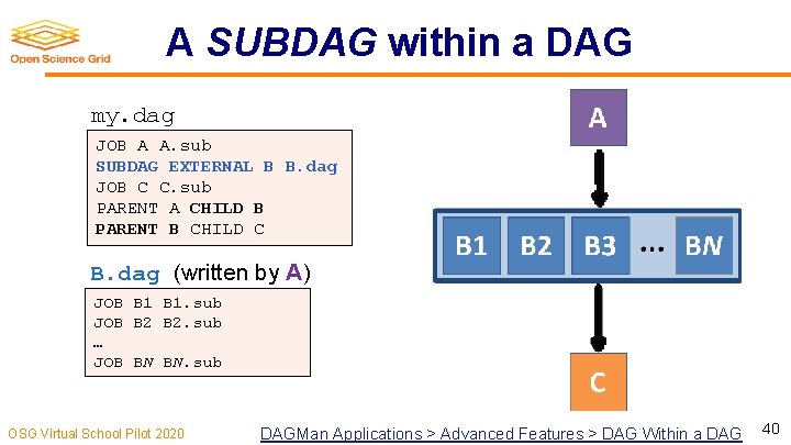 A SUBDAG within a DAG my. dag JOB A A. sub SUBDAG EXTERNAL B