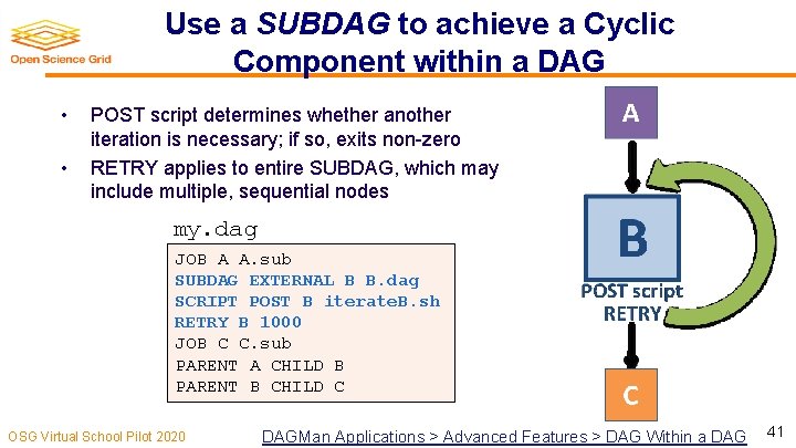 Use a SUBDAG to achieve a Cyclic Component within a DAG • • POST