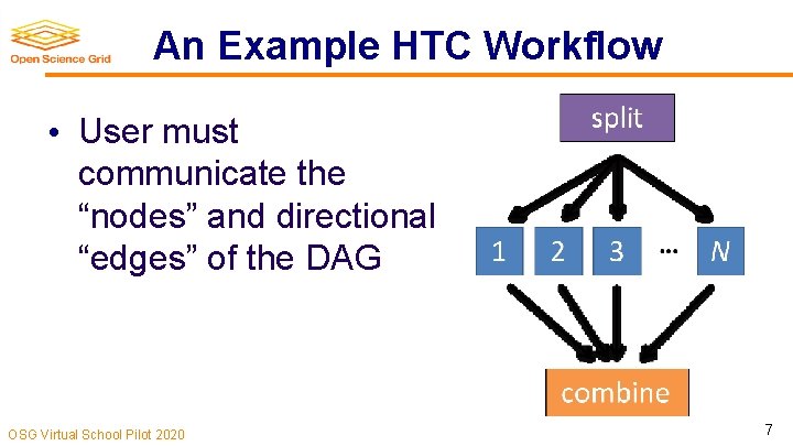 An Example HTC Workflow • User must communicate the “nodes” and directional “edges” of