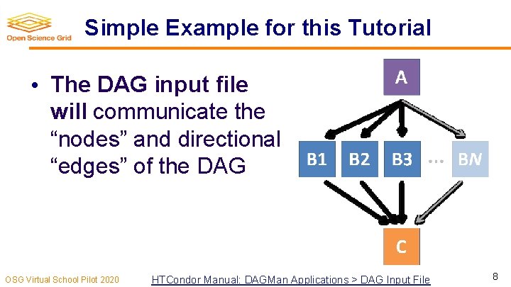 Simple Example for this Tutorial • The DAG input file will communicate the “nodes”