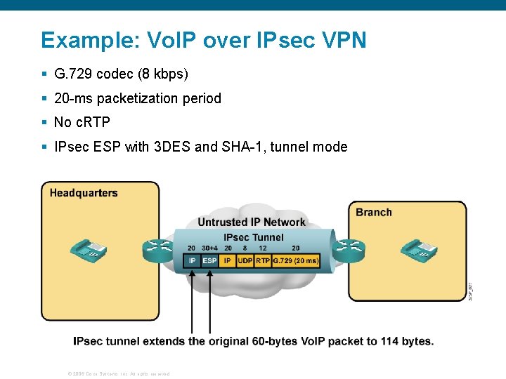 Example: Vo. IP over IPsec VPN § G. 729 codec (8 kbps) § 20